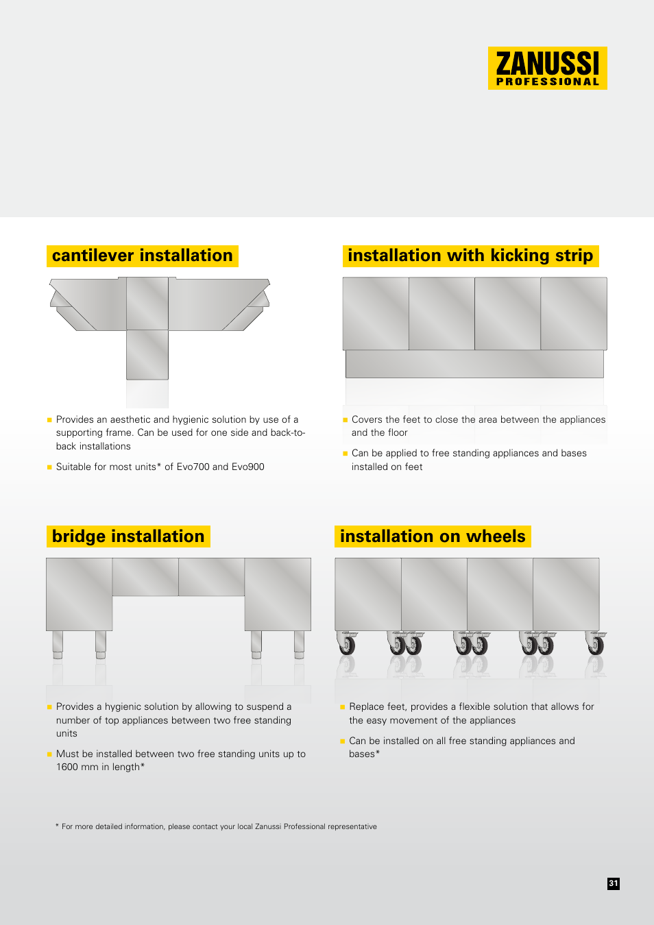 Zanussi EVOLUTION EVO700 User Manual | Page 31 / 32