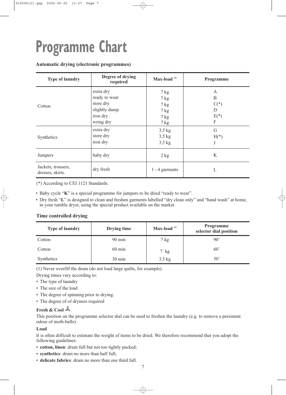 Programme chart | Zanussi TCE7227W User Manual | Page 7 / 17