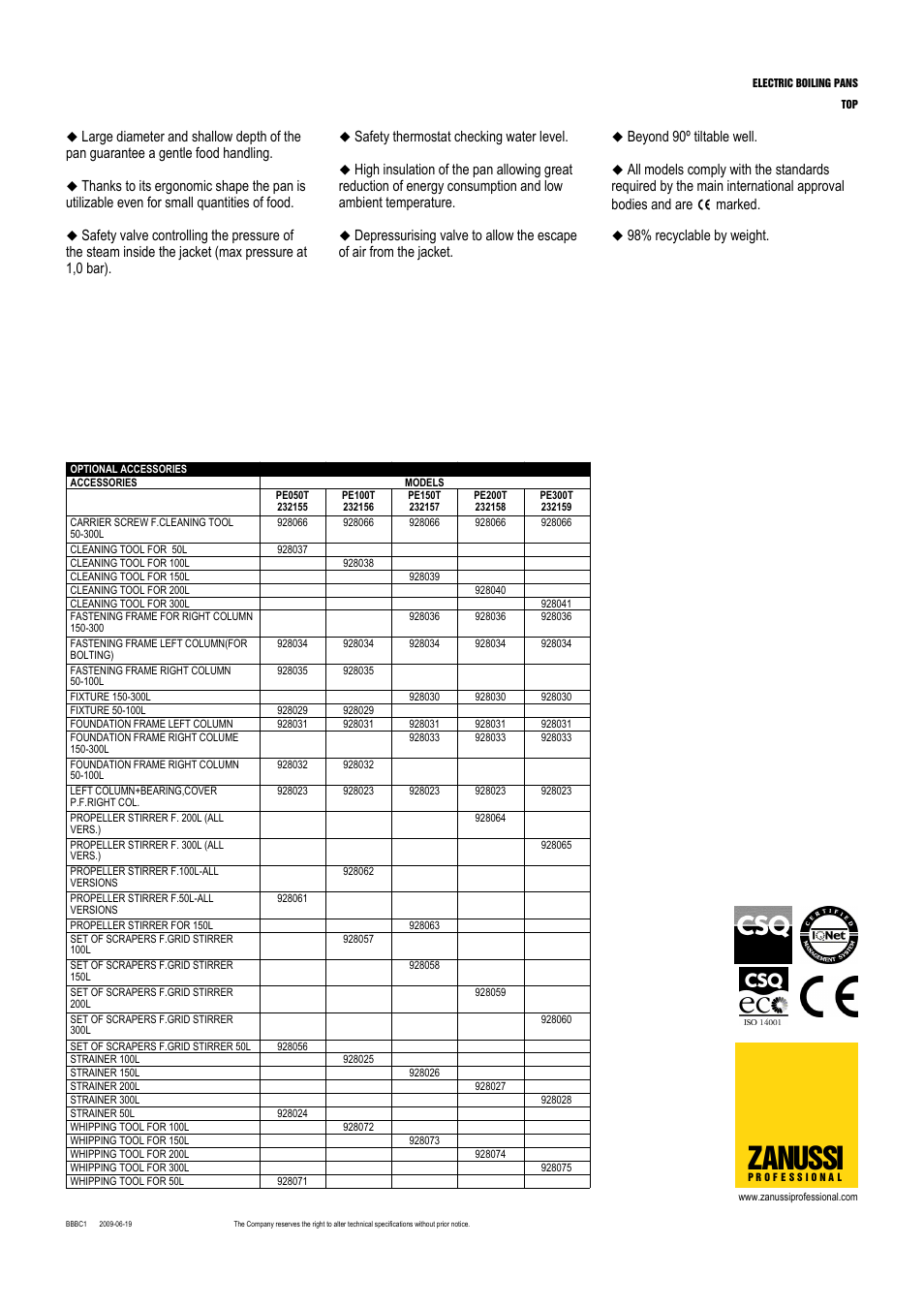Zanussi | Zanussi 232155 User Manual | Page 2 / 3
