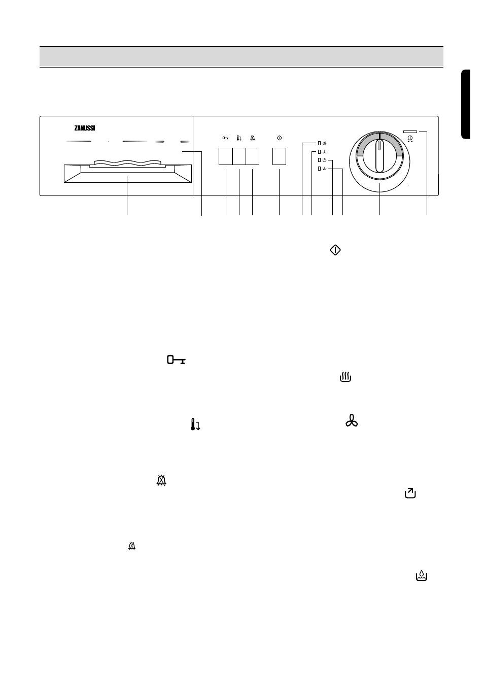 Control panel | Zanussi TCS 674 E User Manual | Page 7 / 15