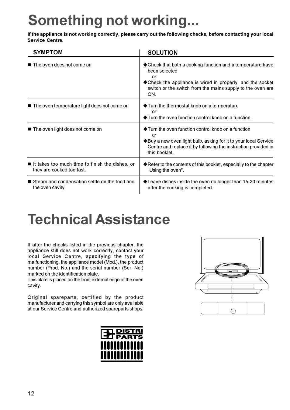 Something not working... technical assistance | Zanussi Oven User Manual | Page 11 / 13