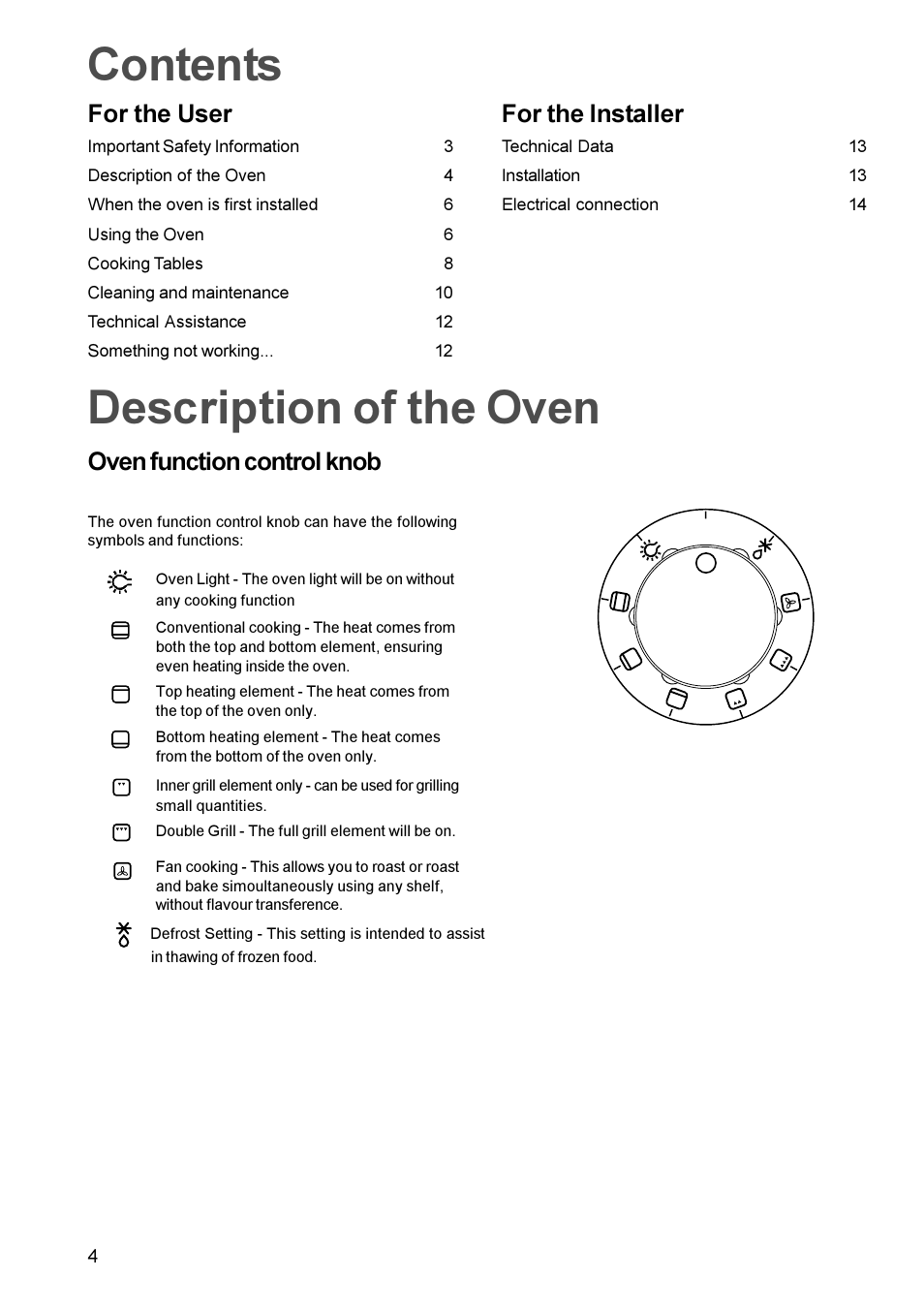 Zanussi Oven User Manual | Page 3 / 13