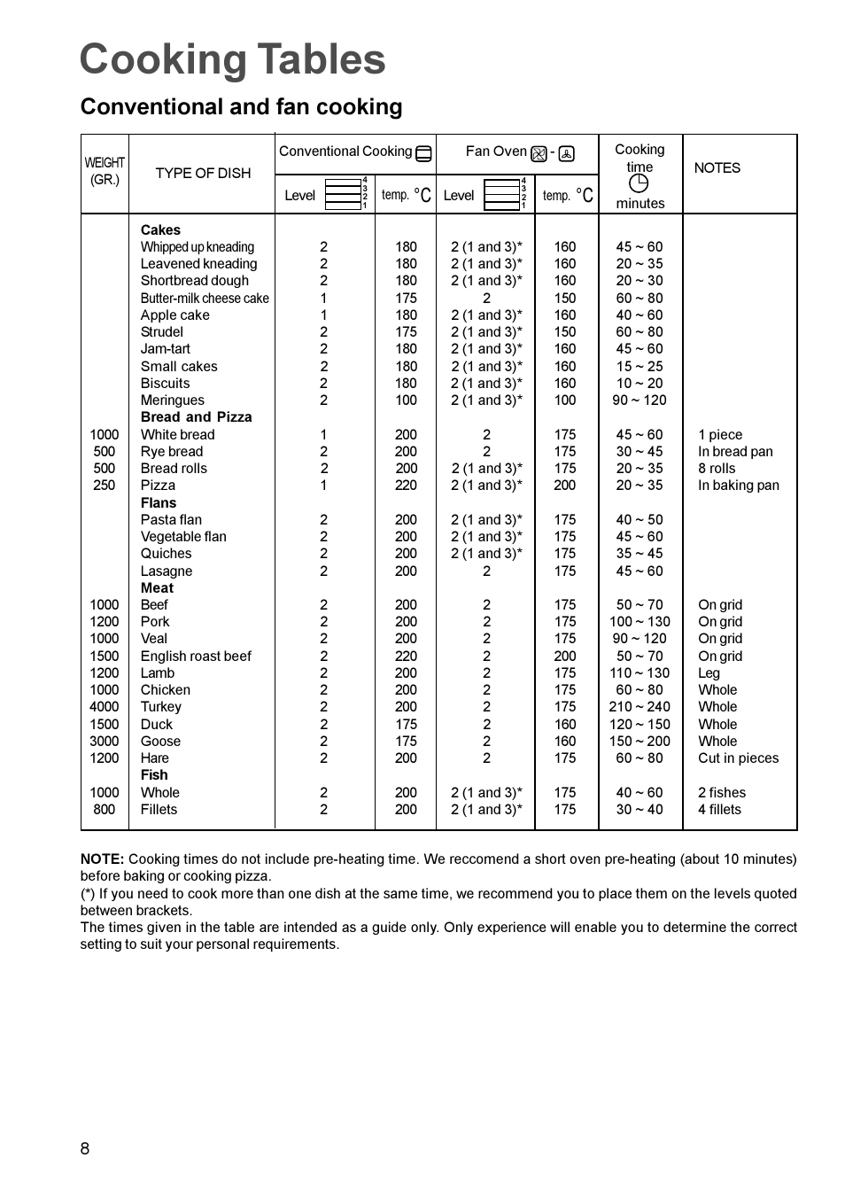 Cooking tables, Conventional and fan cooking | Zanussi Oven User Manual | Page 7 / 13