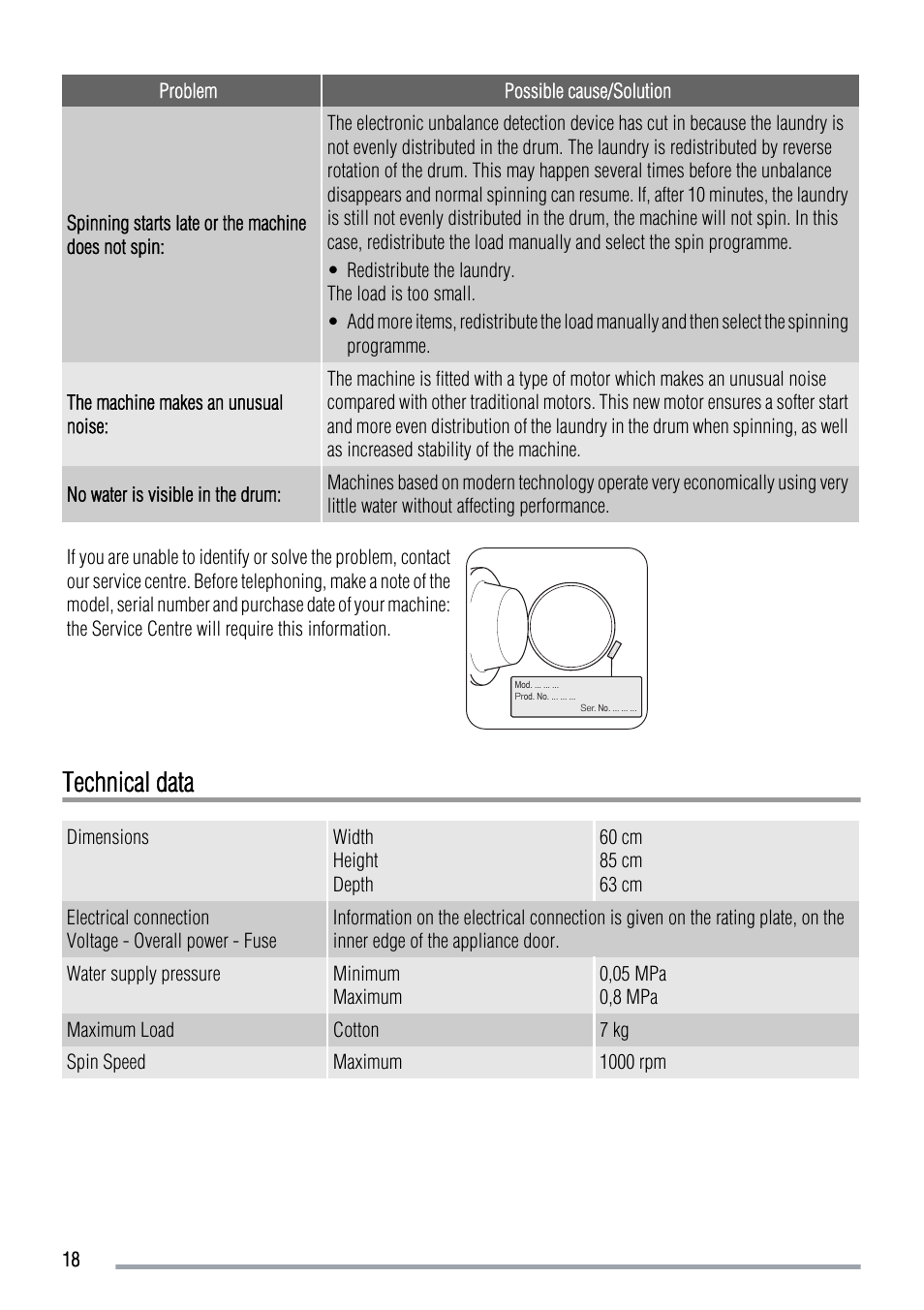 Technical data | Zanussi ZWH 6105 User Manual | Page 18 / 24