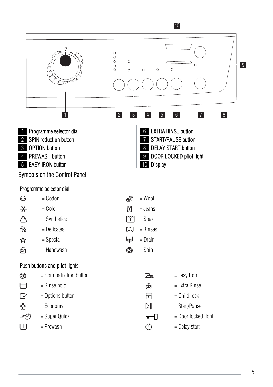 Zanussi ZWH 6105 User Manual | Page 5 / 24