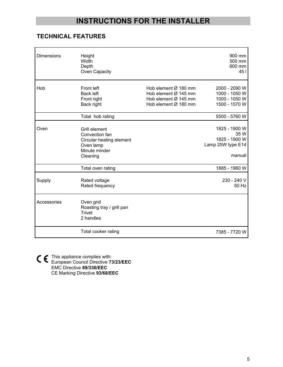 Instructions for the installer, Technical features | Zanussi ZCE 531 GB User Manual | Page 5 / 24