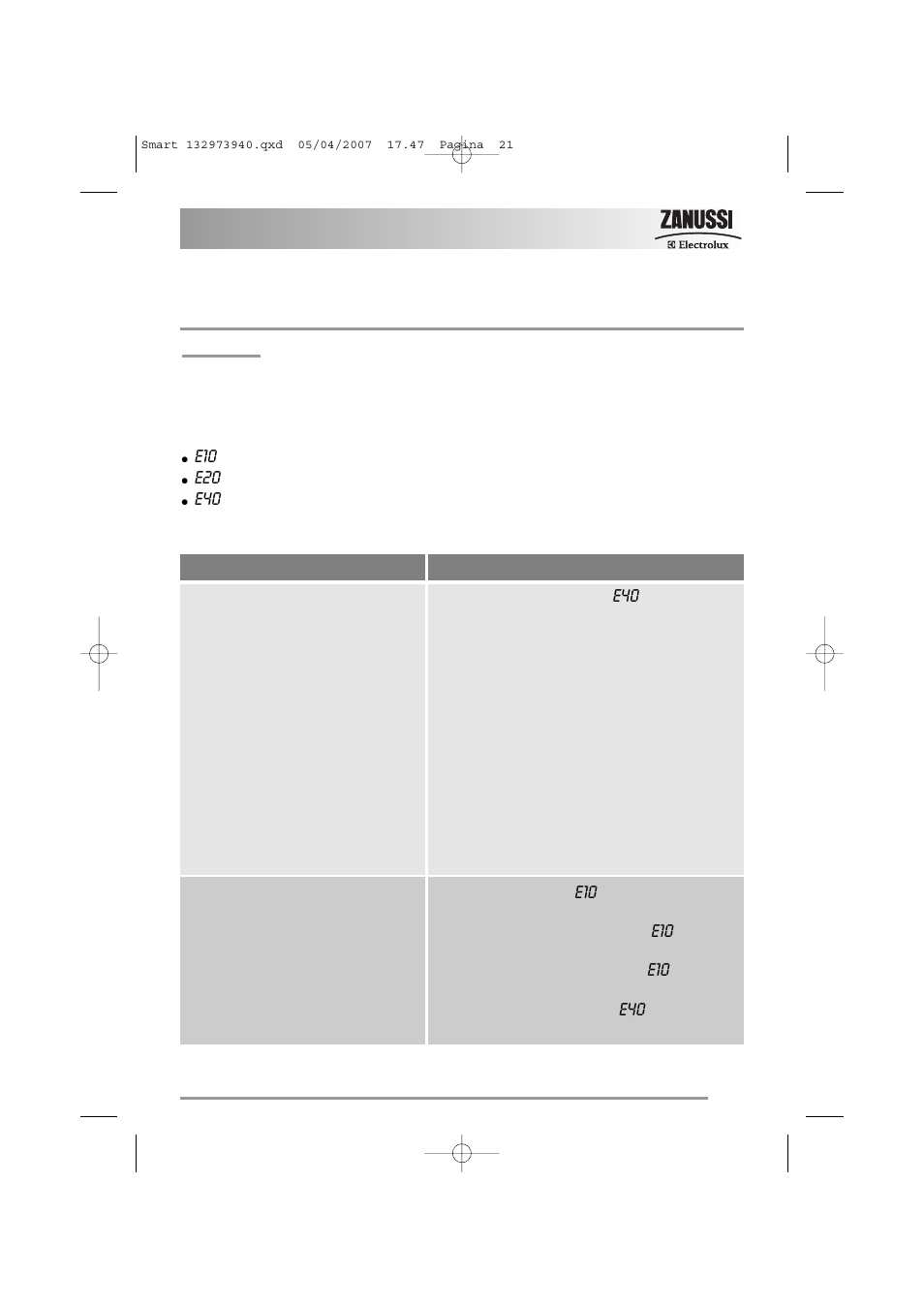 Something not working | Zanussi ZWF 16281 W User Manual | Page 21 / 36