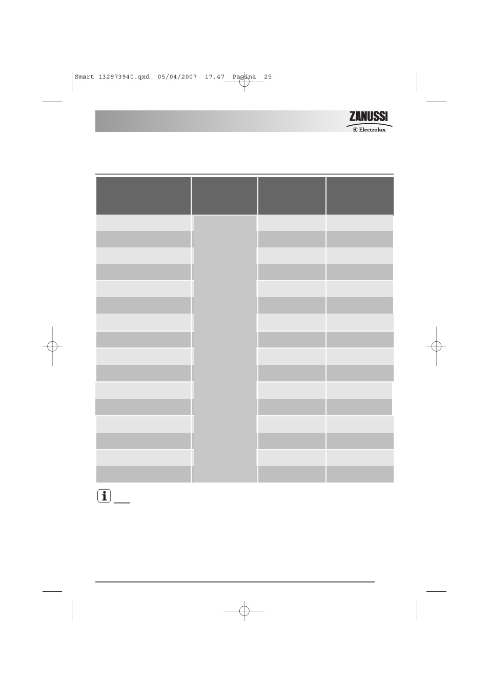 Consumption values | Zanussi ZWF 16281 W User Manual | Page 25 / 36