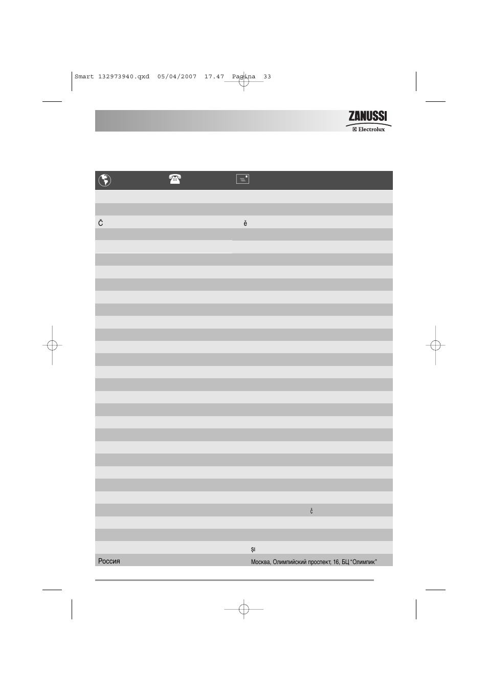 Zanussi ZWF 16281 W User Manual | Page 33 / 36