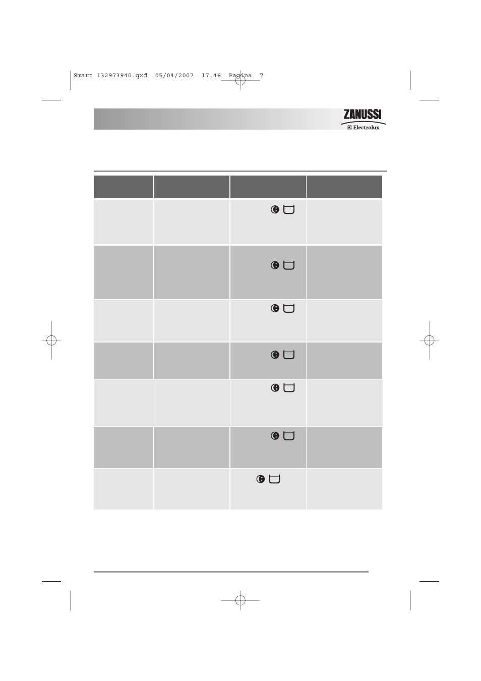 Programme table | Zanussi ZWF 16281 W User Manual | Page 7 / 36