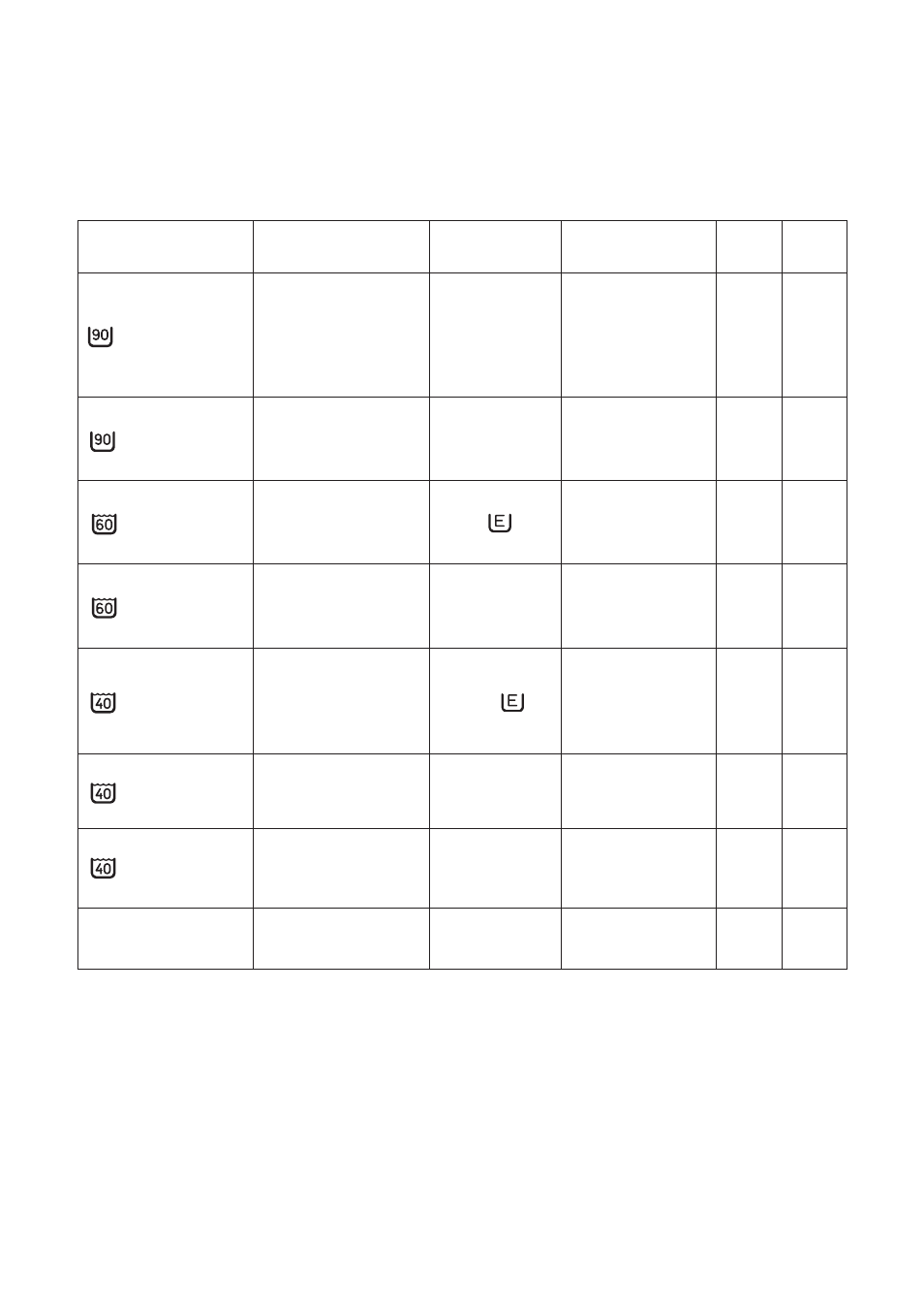 Washing programmes, Programmes for cotton and linen, B + (*) | Zanussi FLA 801 W User Manual | Page 15 / 30