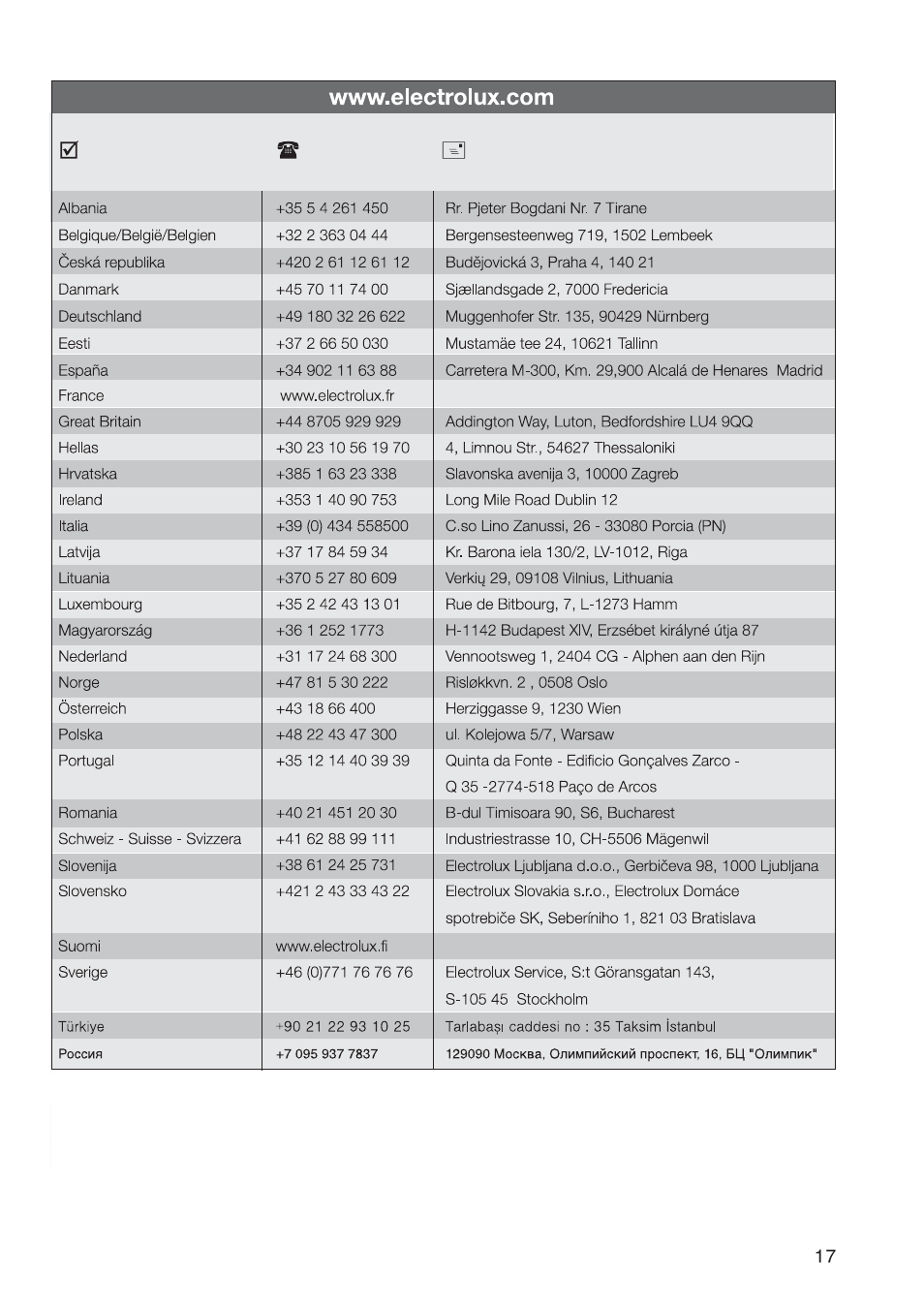 Zanussi ZOB 160 User Manual | Page 17 / 20