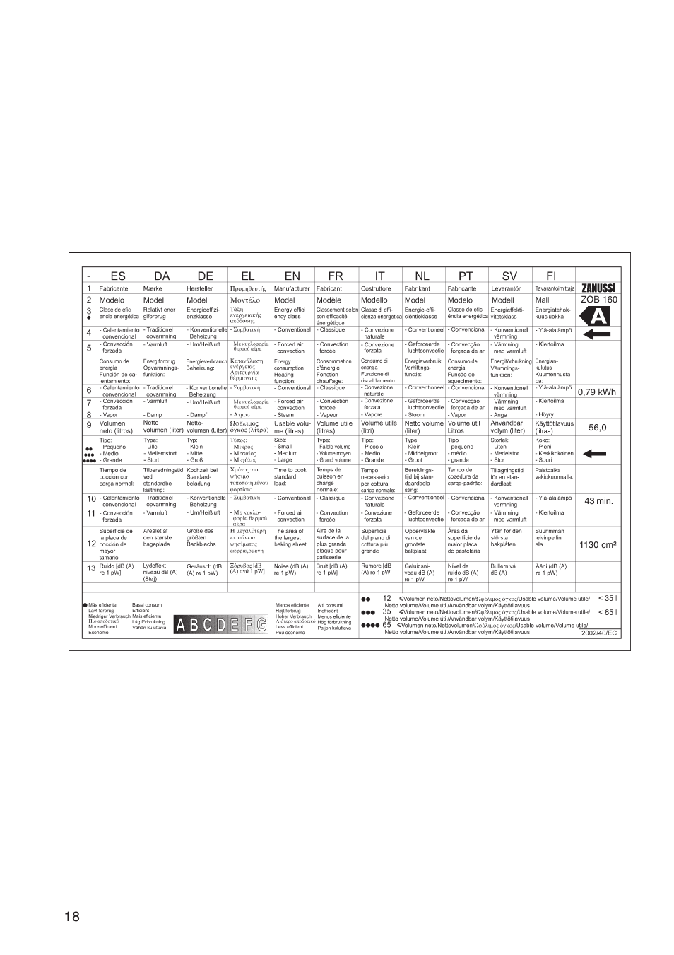 Zanussi ZOB 160 User Manual | Page 18 / 20