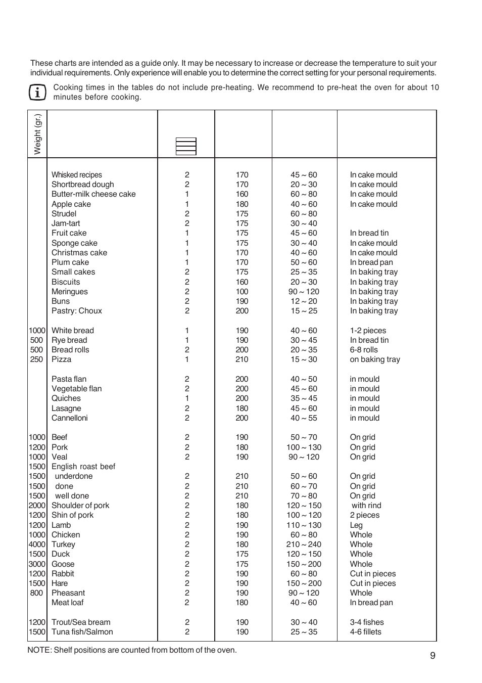 Cooking chart - conventional oven | Zanussi ZOB 160 User Manual | Page 9 / 20