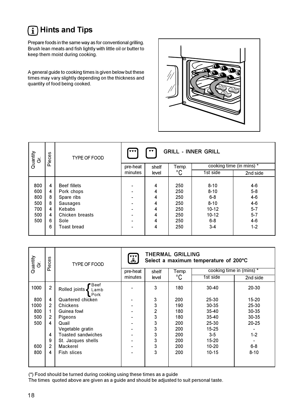 Hints and tips | Zanussi ZBM 879 User Manual | Page 18 / 28