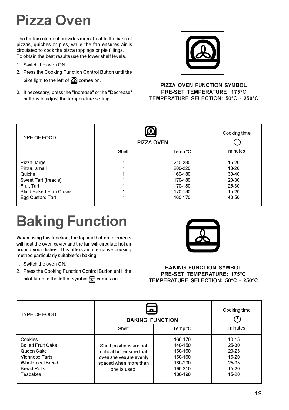 Pizza oven baking function | Zanussi ZBM 879 User Manual | Page 19 / 28