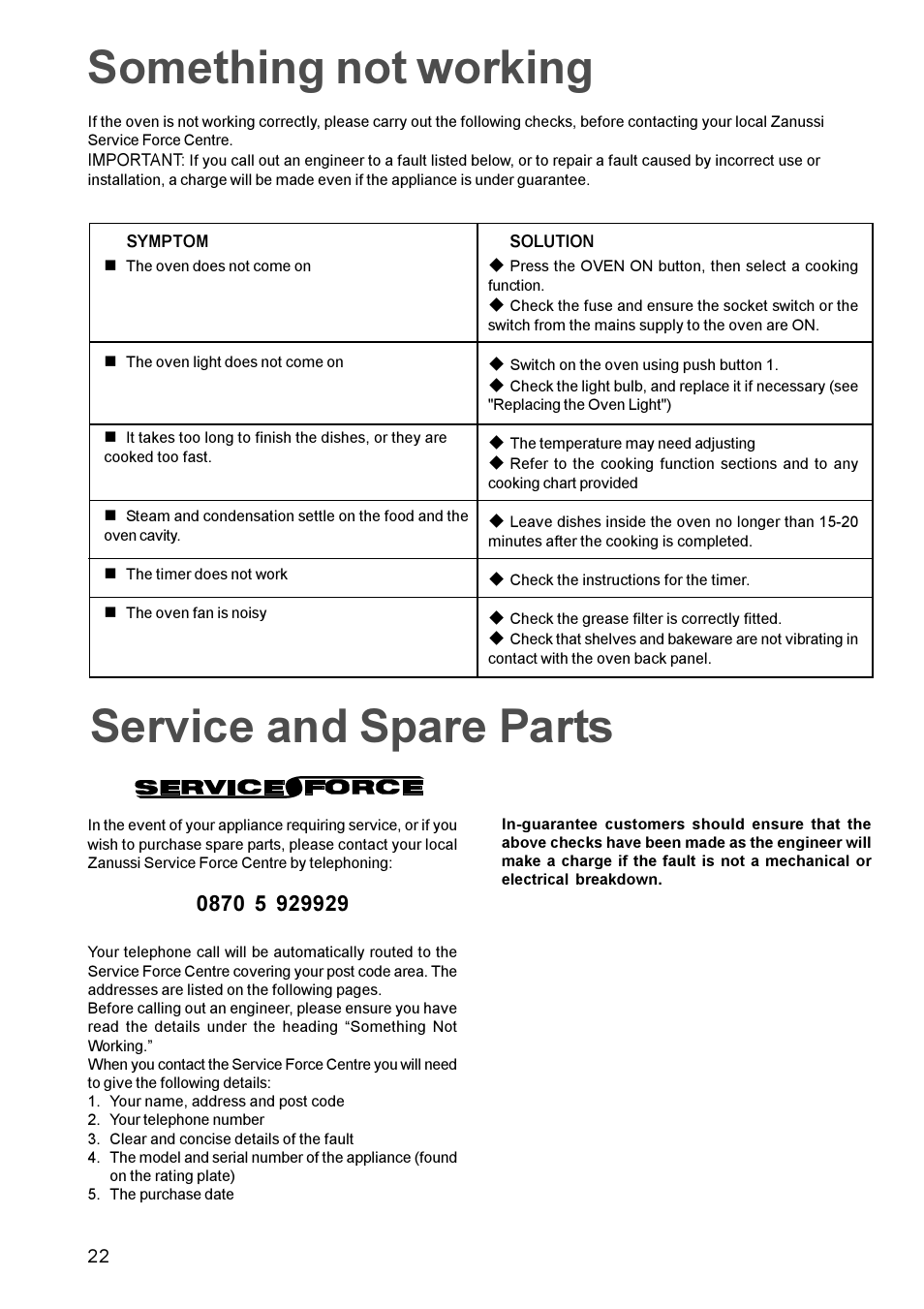 Something not working, Service and spare parts | Zanussi ZBM 879 User Manual | Page 22 / 28