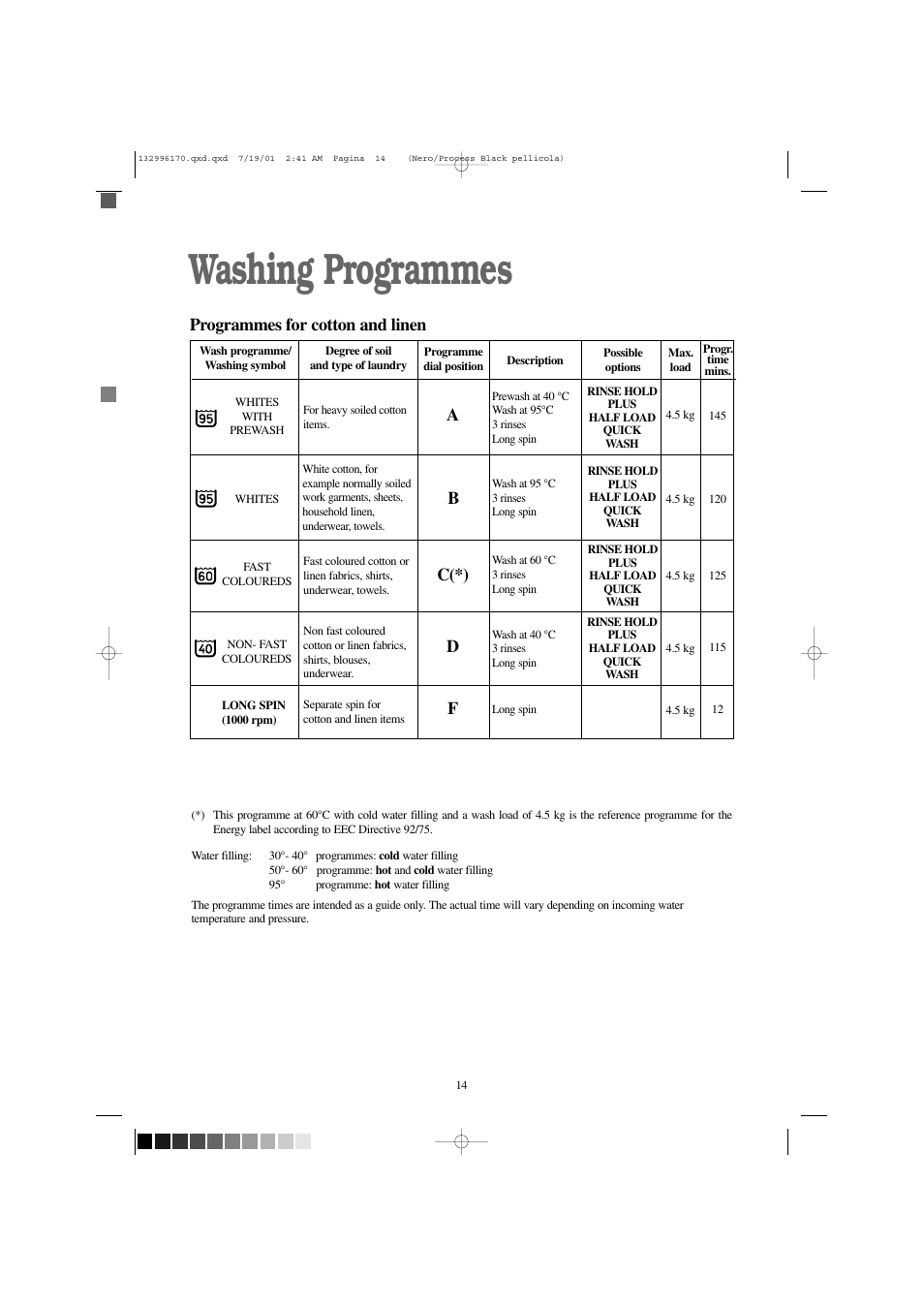 Washing programmes, Ad c(*) b, Programmes for cotton and linen | Zanussi ZT 1014 User Manual | Page 14 / 30