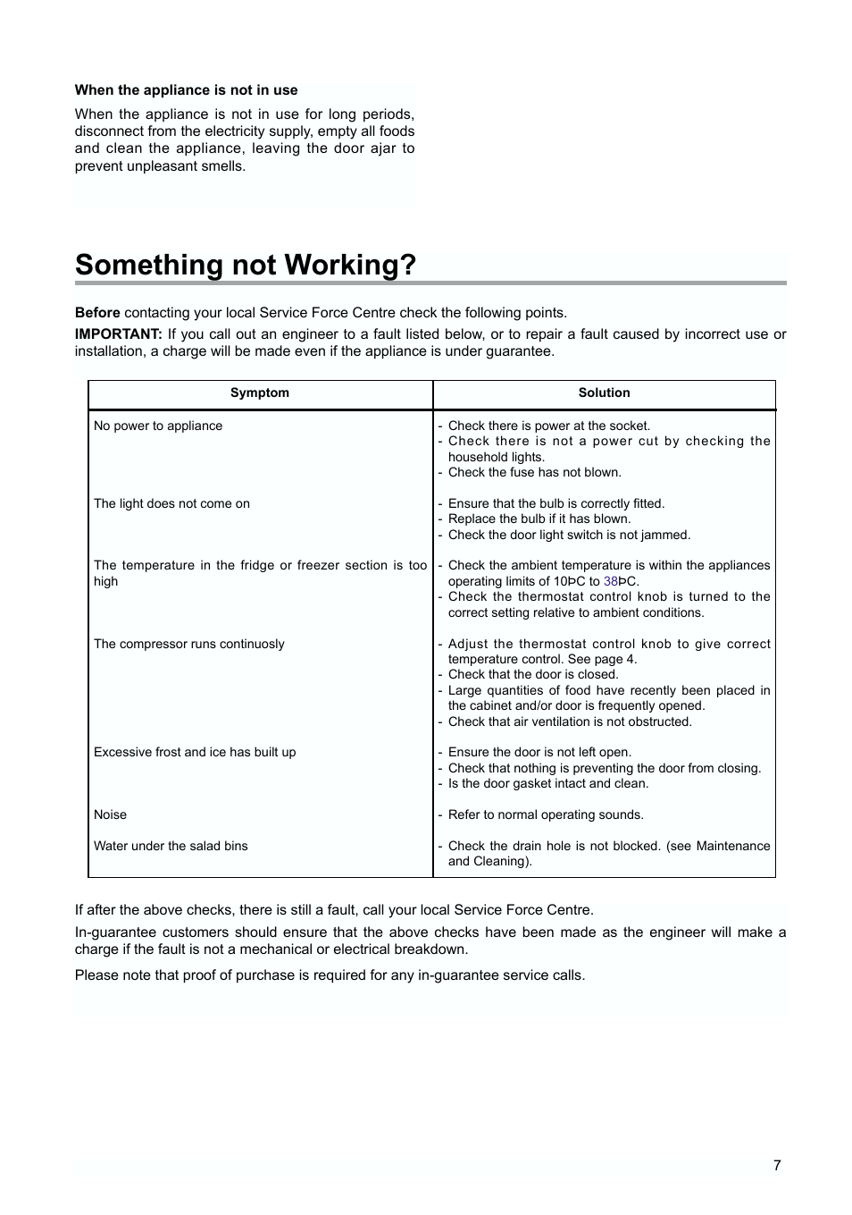 Something not working | Zanussi ZUD 9154 A User Manual | Page 7 / 20