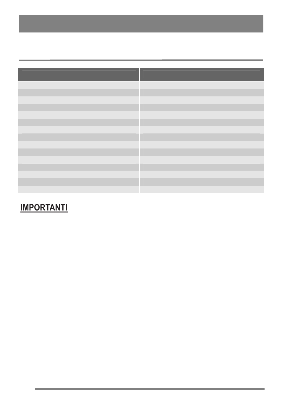 Grilling chart, Important | Zanussi ZKC5030 User Manual | Page 16 / 36