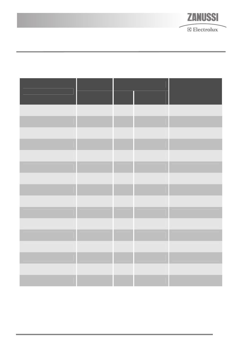 Oven cooking chart | Zanussi ZKC5030 User Manual | Page 21 / 36