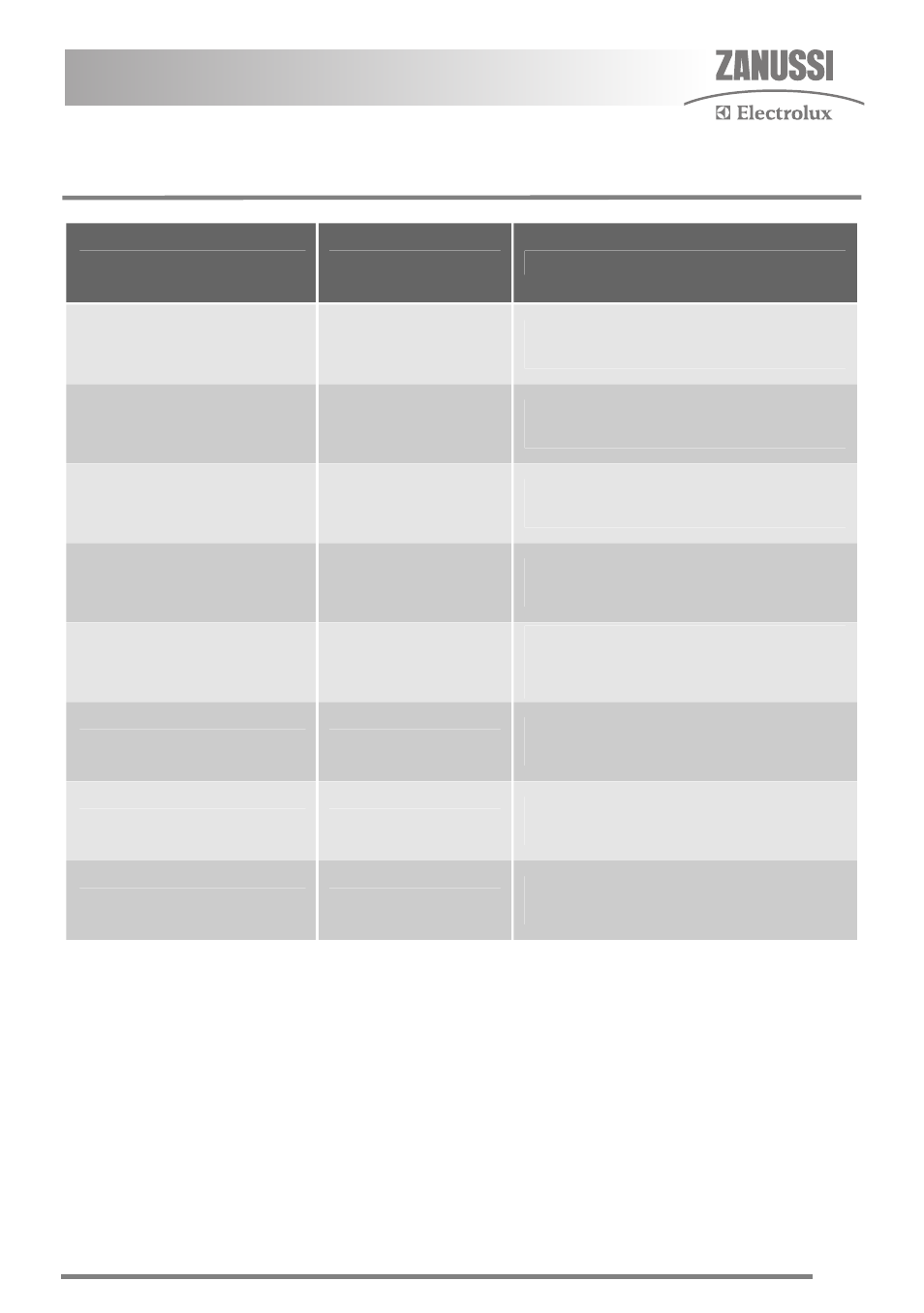 Roasting chart | Zanussi ZKC5030 User Manual | Page 23 / 36