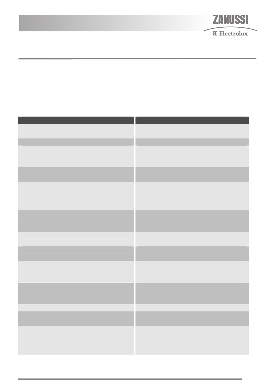 Troubleshooting | Zanussi ZKC5030 User Manual | Page 29 / 36
