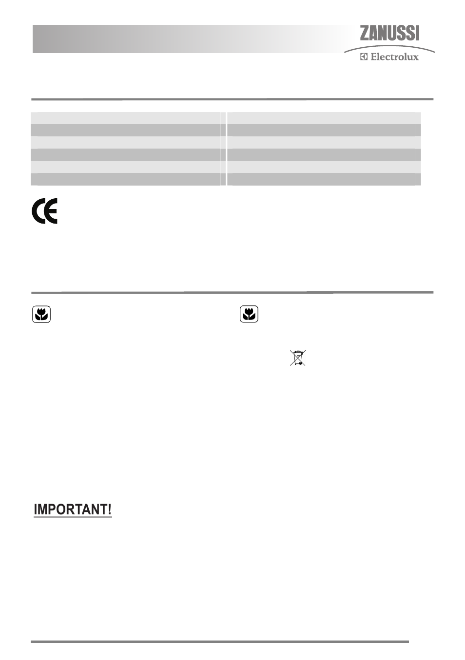 Technical data, Environment, Energy save mode | Important | Zanussi ZKC5030 User Manual | Page 31 / 36