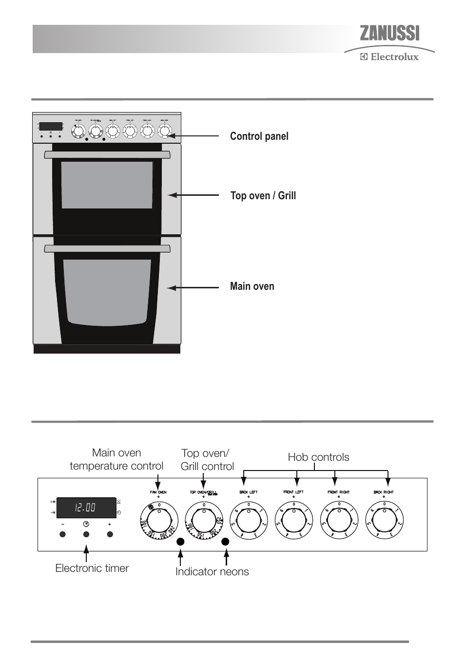Product description, Controls and their functions | Zanussi ZKC5030 User Manual | Page 5 / 36