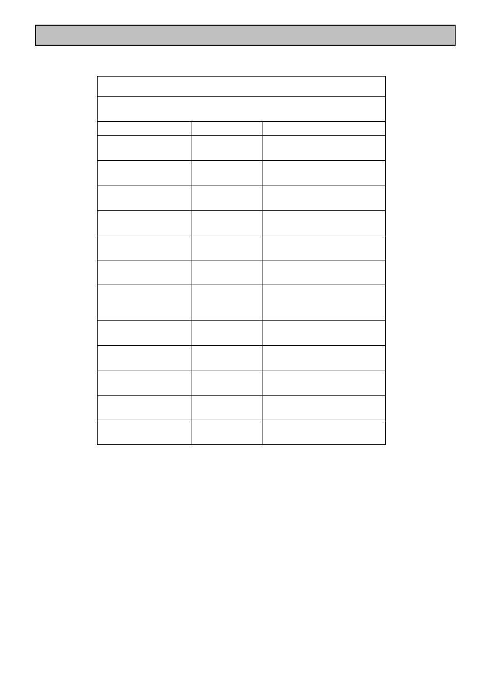 Roasting chart | Zanussi ZHF865 User Manual | Page 23 / 52