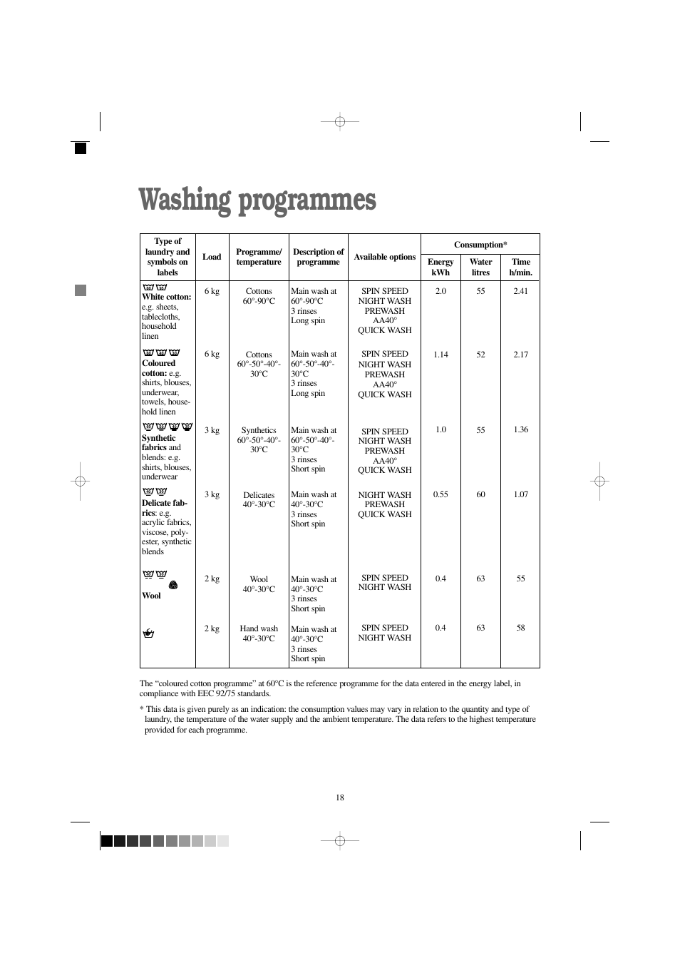 Washing programmes | Zanussi WJD 1667 W User Manual | Page 18 / 30