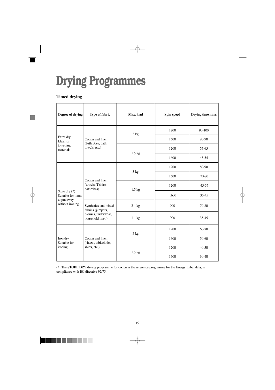 Drying programmes | Zanussi WJD 1667 W User Manual | Page 19 / 30
