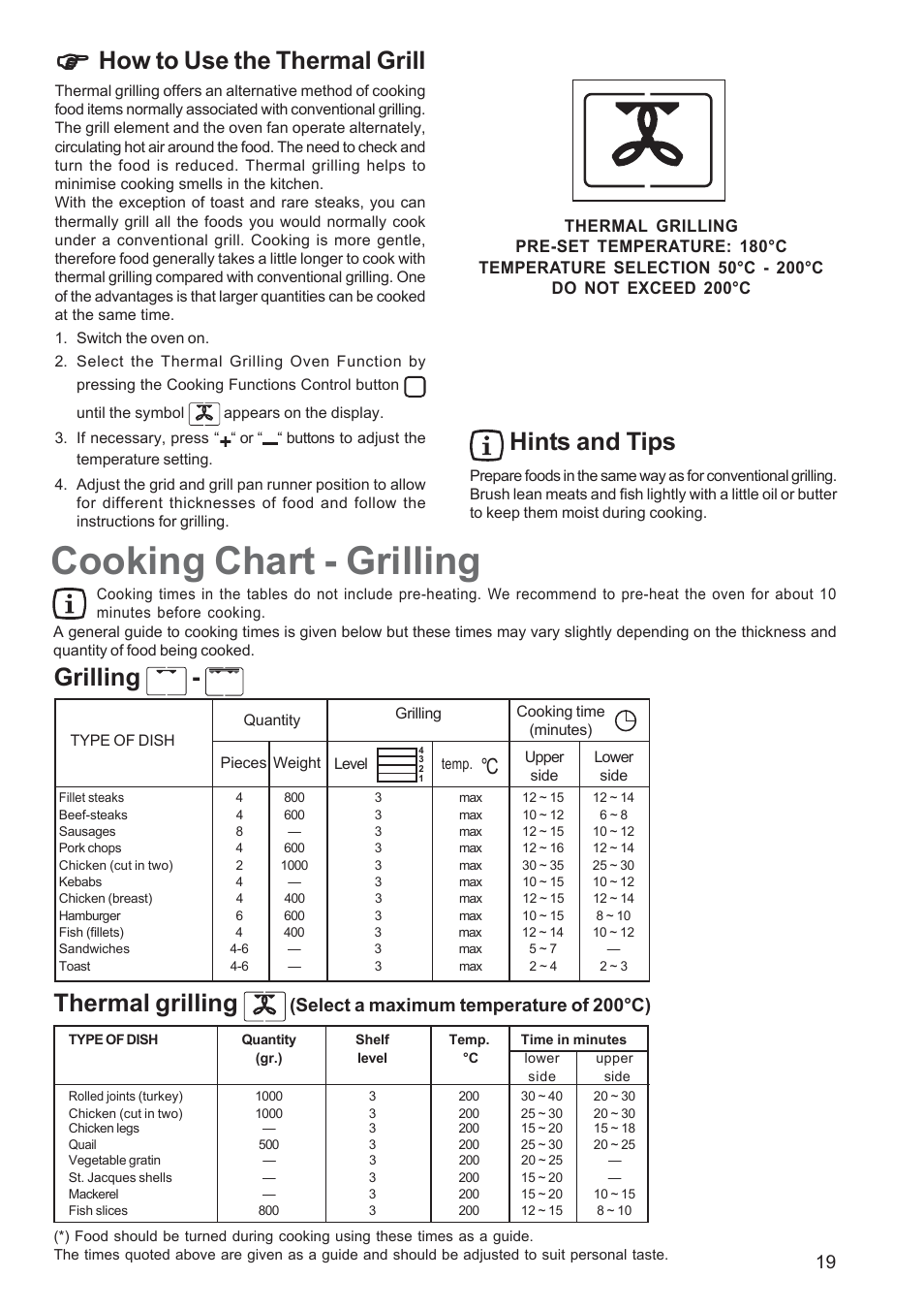 Cooking chart - grilling, How to use the thermal grill, Hints and tips | Grilling, Thermal grilling, Select a maximum temperature of 200°c) | Zanussi ZBS 1063 User Manual | Page 19 / 28