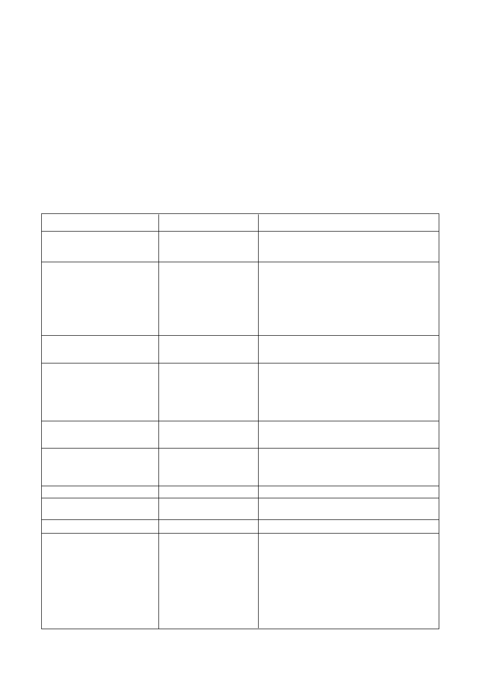 Something not working, Symptom fault code solution | Zanussi ZT 6905 User Manual | Page 17 / 28