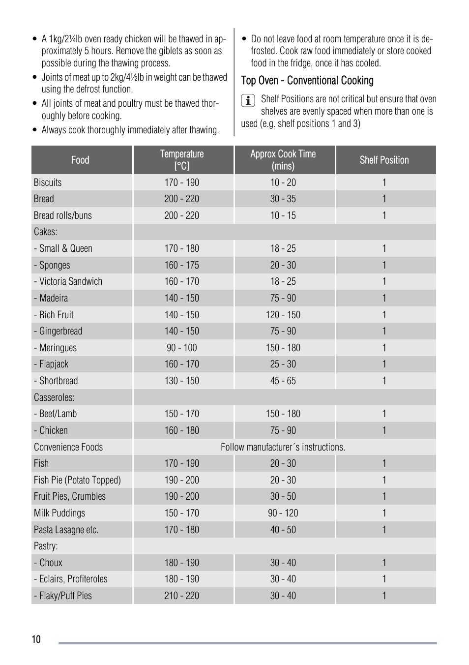 Zanussi ZOD370 User Manual | Page 10 / 28