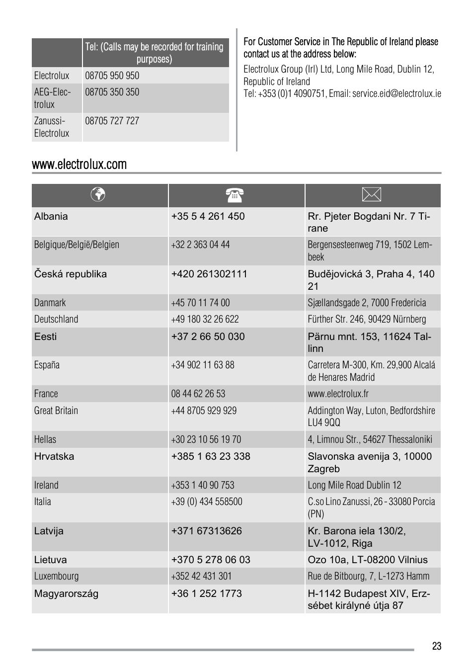Zanussi ZOD370 User Manual | Page 23 / 28
