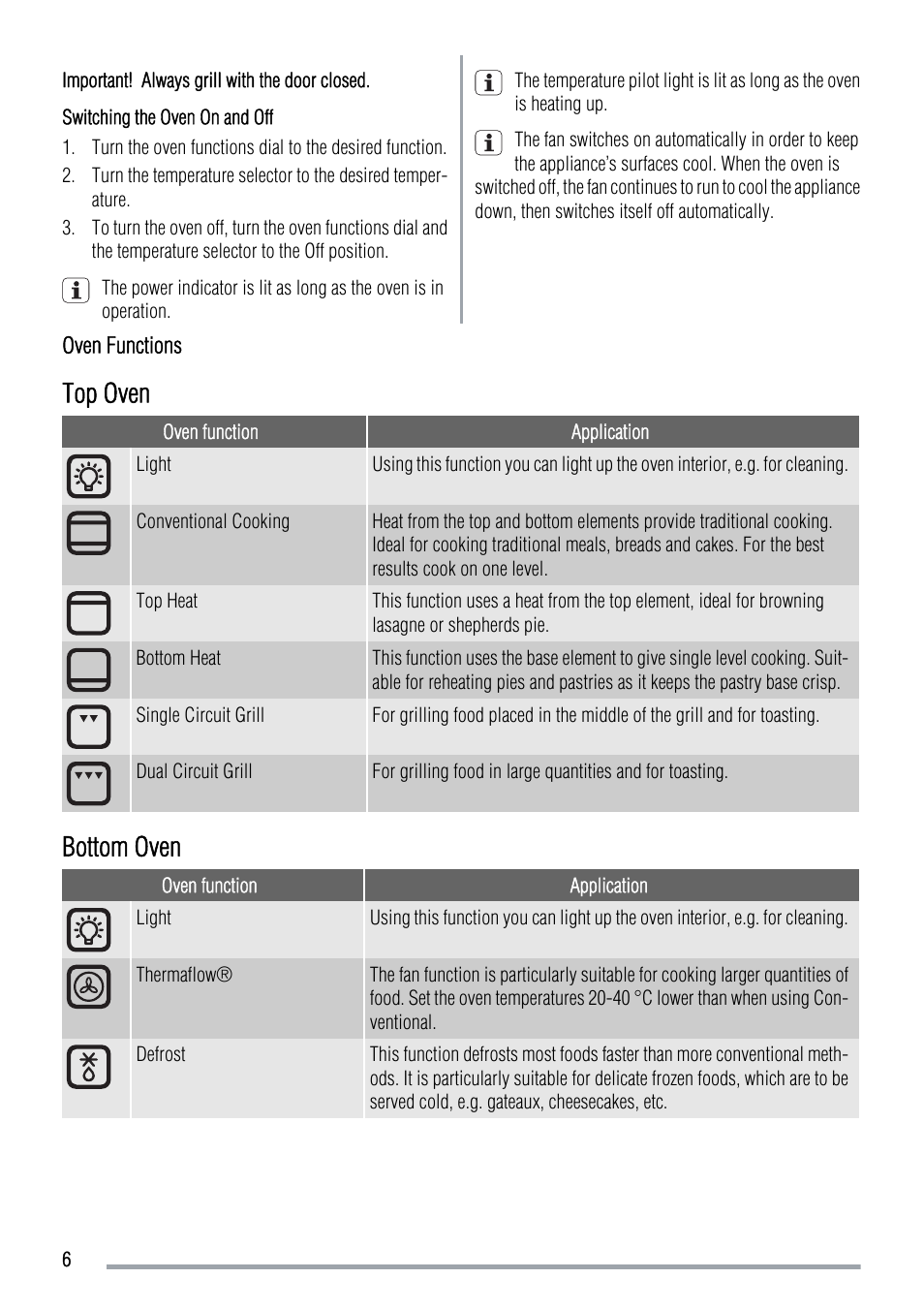 Top oven, Bottom oven | Zanussi ZOD370 User Manual | Page 6 / 28
