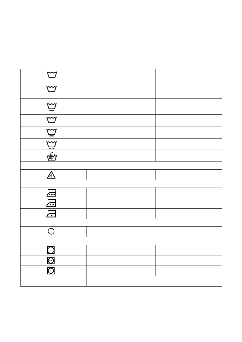 Wash care symbols | Zanussi FLS-879C User Manual | Page 12 / 23