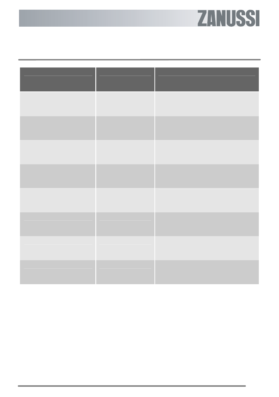 Roasting chart | Zanussi ZKG6040 User Manual | Page 17 / 36