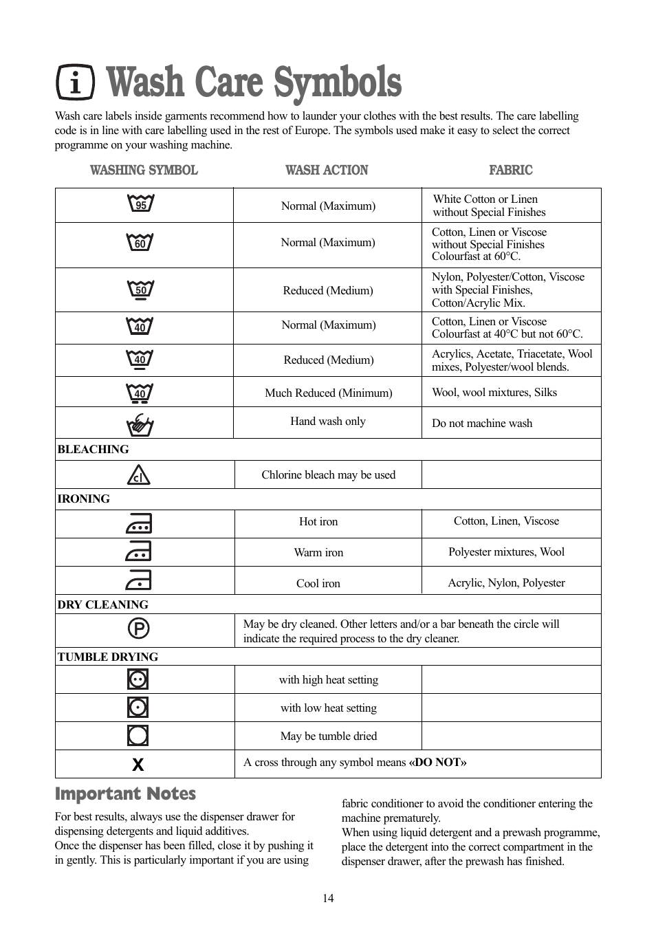 Wash care symbols | Zanussi ZWF 1415W User Manual | Page 14 / 27