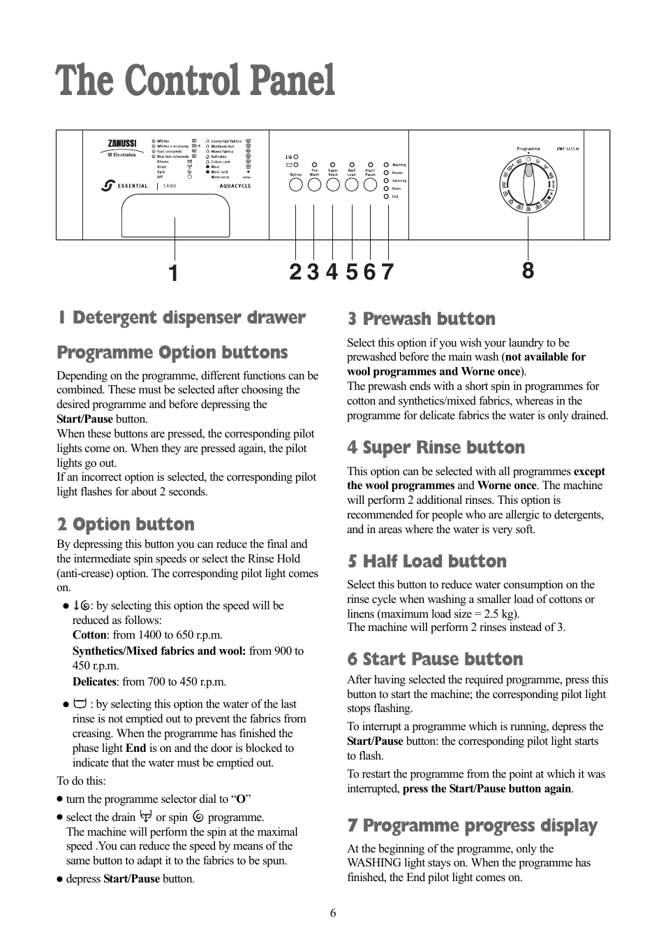 The control panel, 2 option button, 3 prewash button | 4 super rinse button, 5 half load button, 6 start pause button, 7 programme progress display | Zanussi ZWF 1415W User Manual | Page 6 / 27