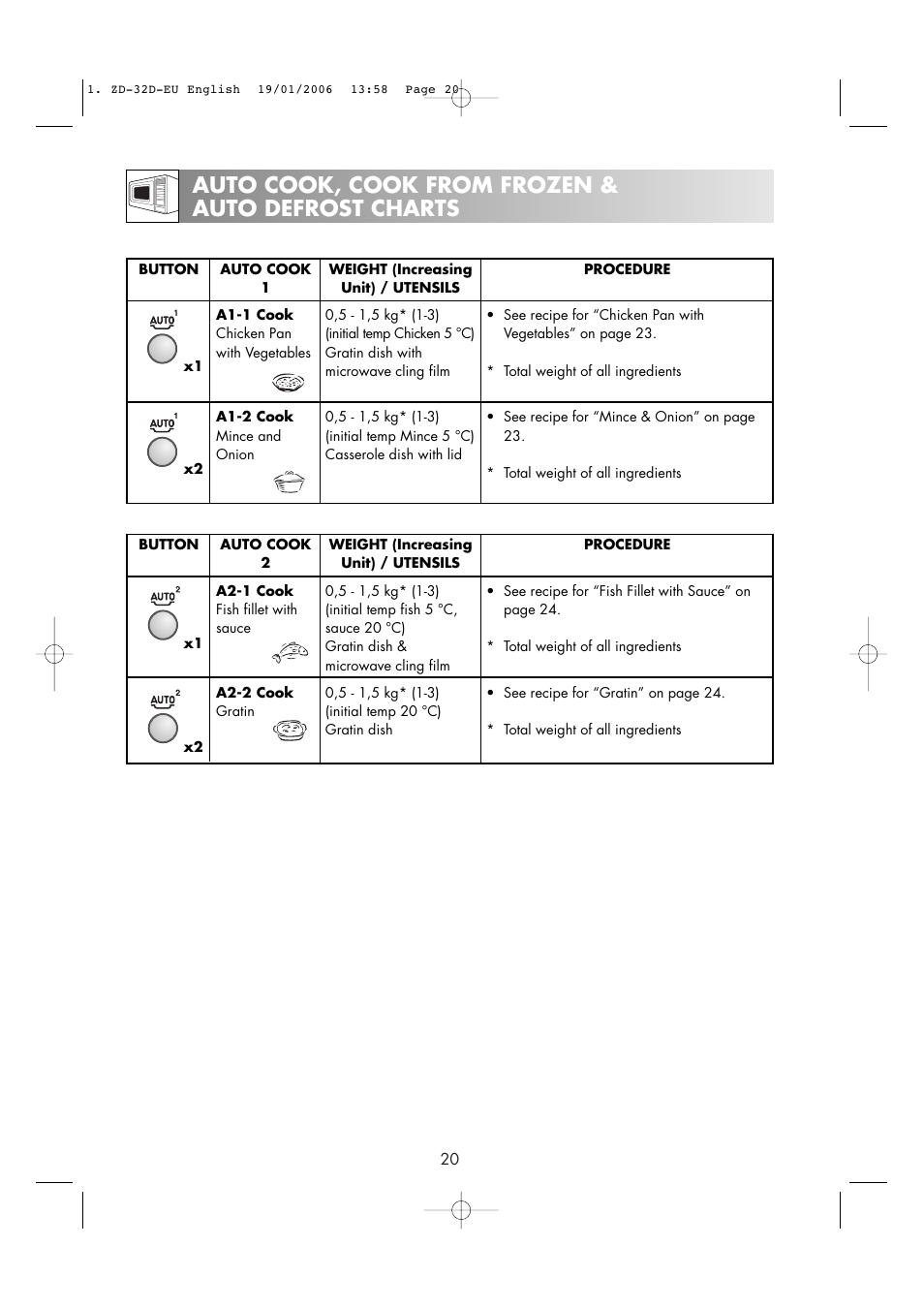 Auto cook, cook from frozen & auto defrost charts | Zanussi ZM266 User Manual | Page 22 / 40