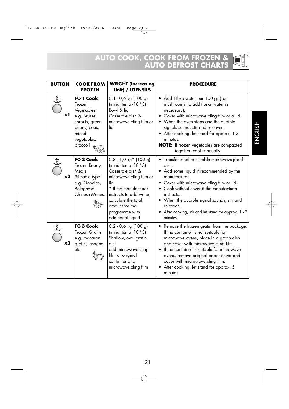 Auto cook, cook from frozen & auto defrost charts, English | Zanussi ZM266 User Manual | Page 23 / 40