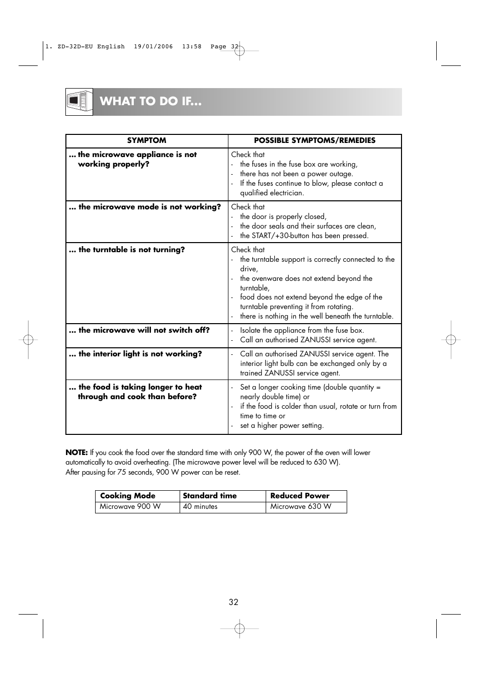 What to do if | Zanussi ZM266 User Manual | Page 34 / 40