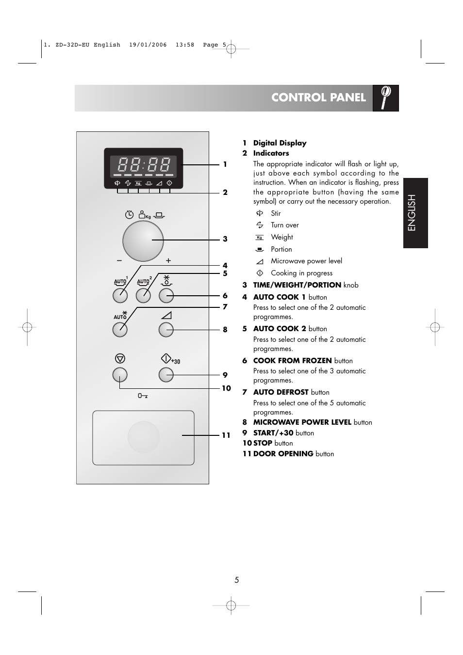 Control panel, English | Zanussi ZM266 User Manual | Page 7 / 40