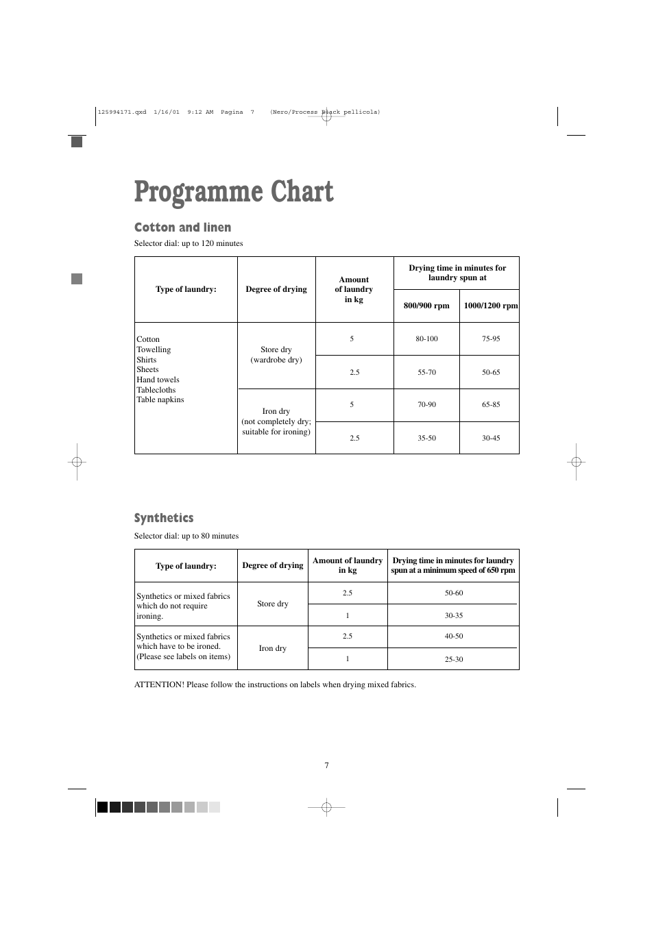 Programme chart, Cotton and linen, Synthetics | Zanussi TDS 281 W User Manual | Page 7 / 20