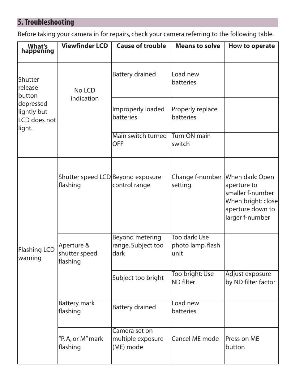 Troubleshooting | Zhumell Rangefinder RF645 User Manual | Page 25 / 33