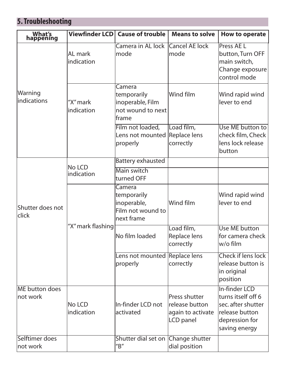 Troubleshooting | Zhumell Rangefinder RF645 User Manual | Page 26 / 33