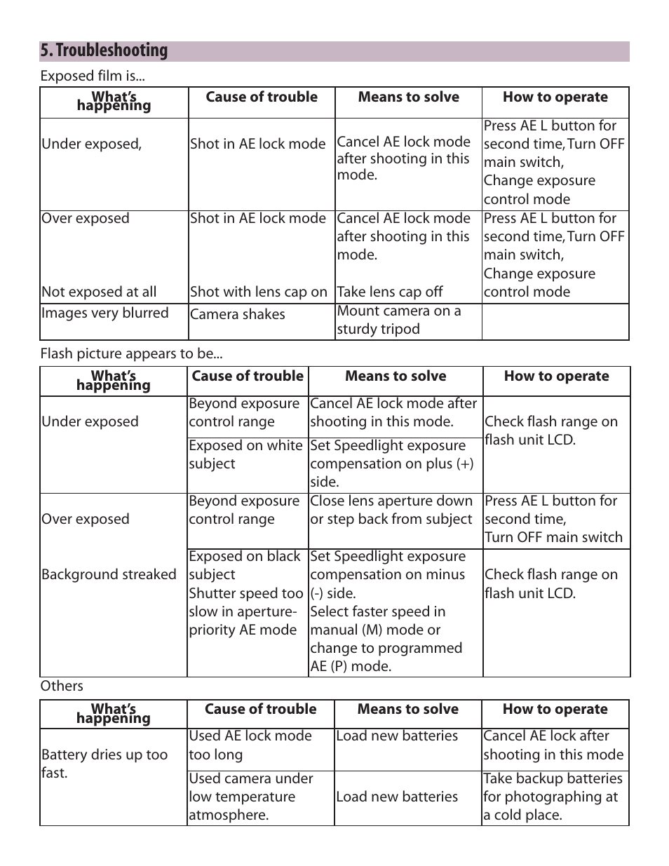 Troubleshooting | Zhumell Rangefinder RF645 User Manual | Page 27 / 33