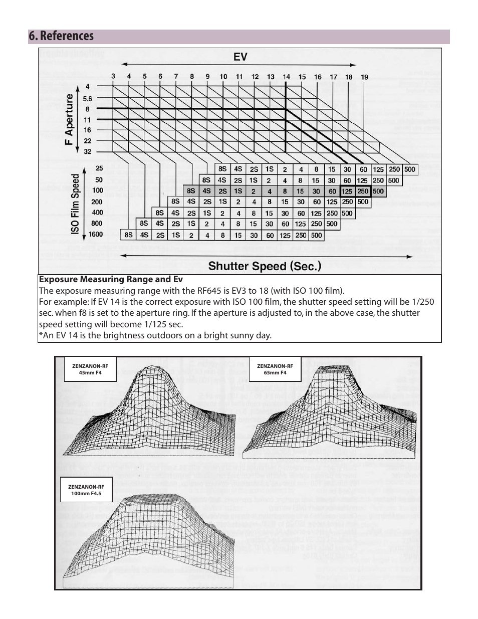 References | Zhumell Rangefinder RF645 User Manual | Page 28 / 33